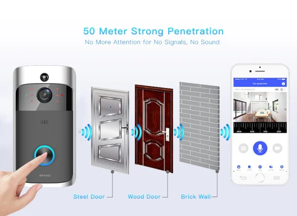 2018 хит продаж новые продукты умный Видеозвонок 1080p беспроводной по цене производителя