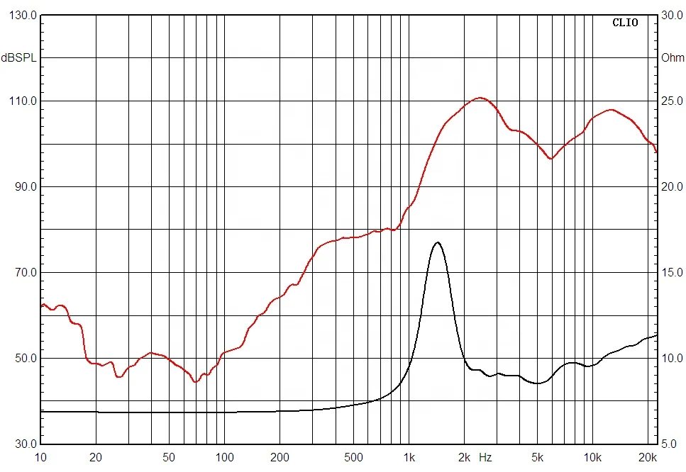 Neo magnet speaker for line array high quality HF speaker for professional audio speaker  car audio
