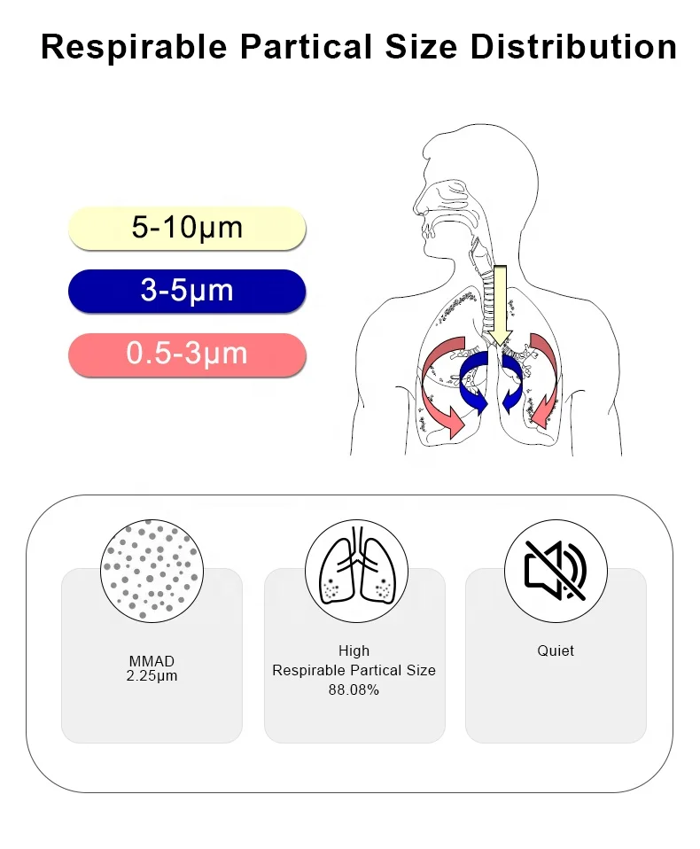 Hospital and Household Handheld Portable Inhaler Nebulizer Humidifier USB Charging Nebulizador
