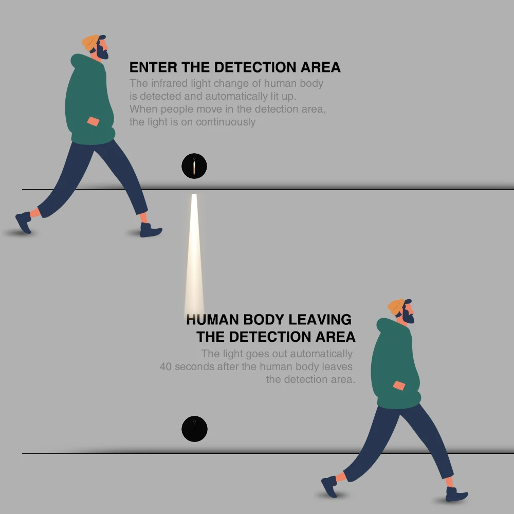 indoor waterproof IP44 mini square recessed motion sensor step lights side staircase led stair wall light