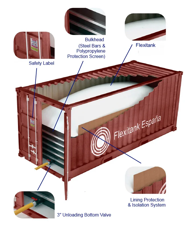 Factory Hot Sale China Flexitank Flexitank 24000L for ISO Tank Lining for Strong Corrosive