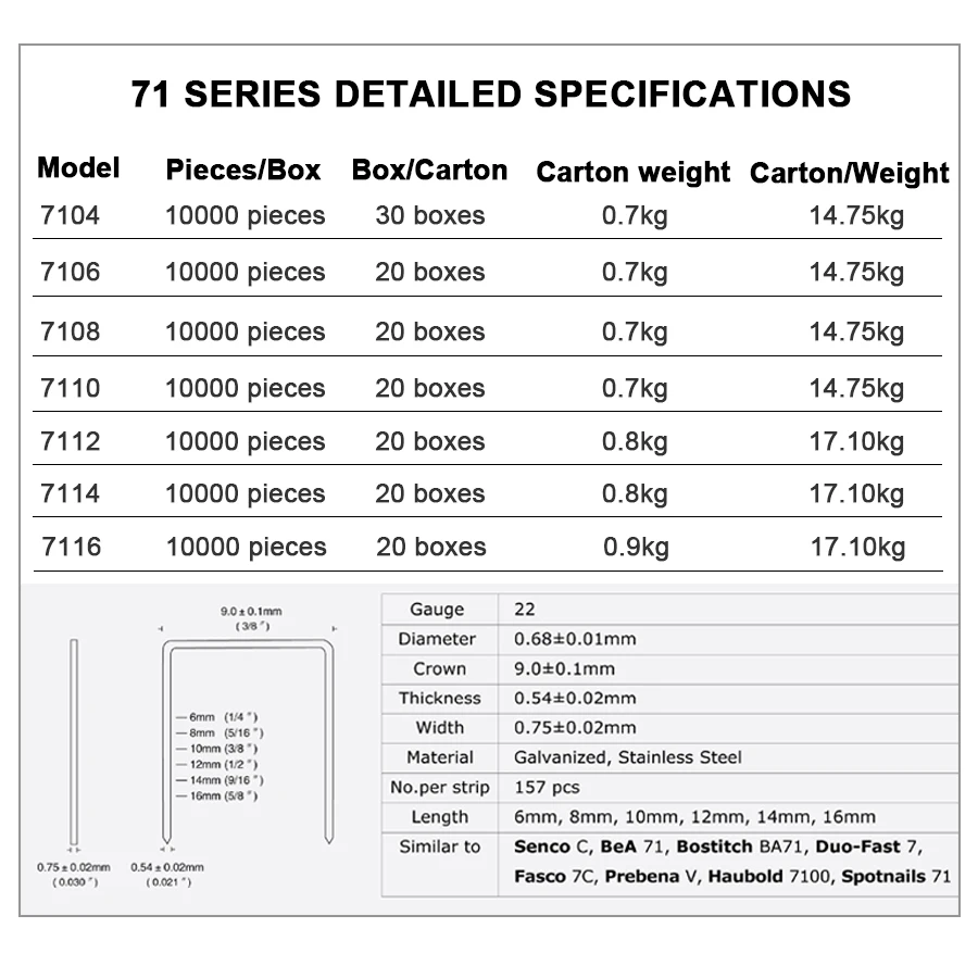 Furniture Sofa Galvanized Staples 22ga 7104 7106 7108 7110 7112 7114 7116 U Shaped 71 Series Pneumatic Nail