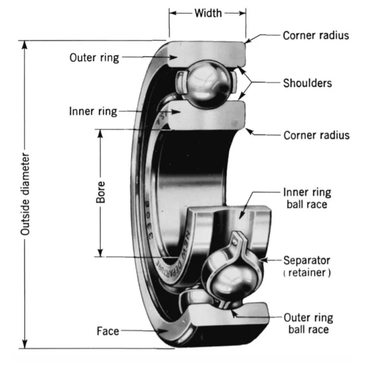 Textile Tam Take Up Unit Table Fan Deep Groove Ball Bearing