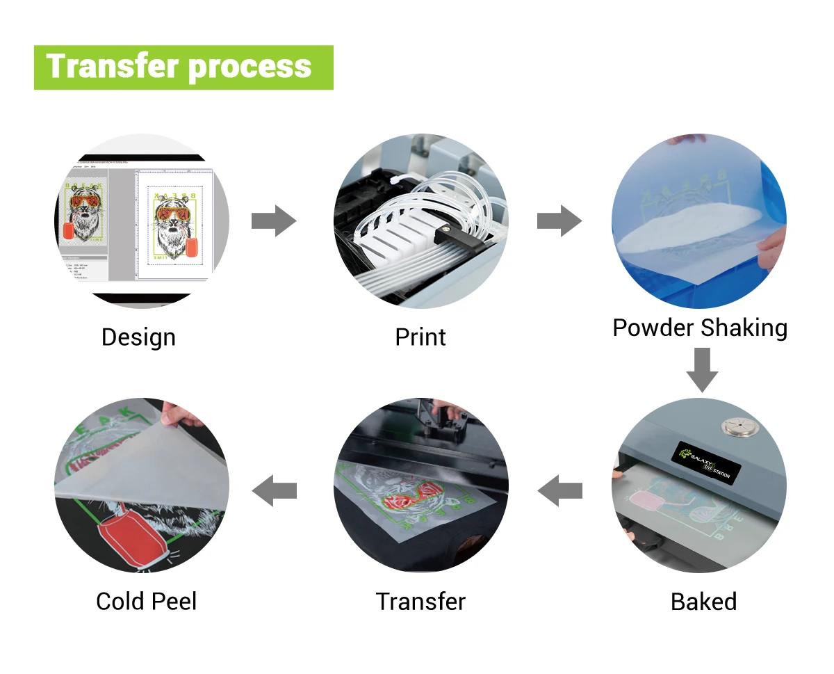 Galaxy Dtf Station New Epsons L805 Printhead 1440Dpi/5Min A4 Dtf Printer Printing Machine for Dtf Starter