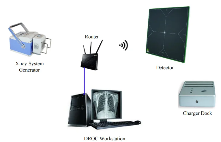 17*17 wireless High quality flat panel detector x ray detector digital xray CareView1800Cwe