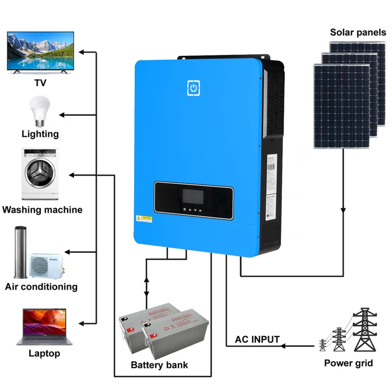 10KW MAX MPP Solar Inverter 20kw 48 volt 230Vac MPPT Solar Charger PV Wifi Batteryless Pure Sine Wave Hybrid Inverter