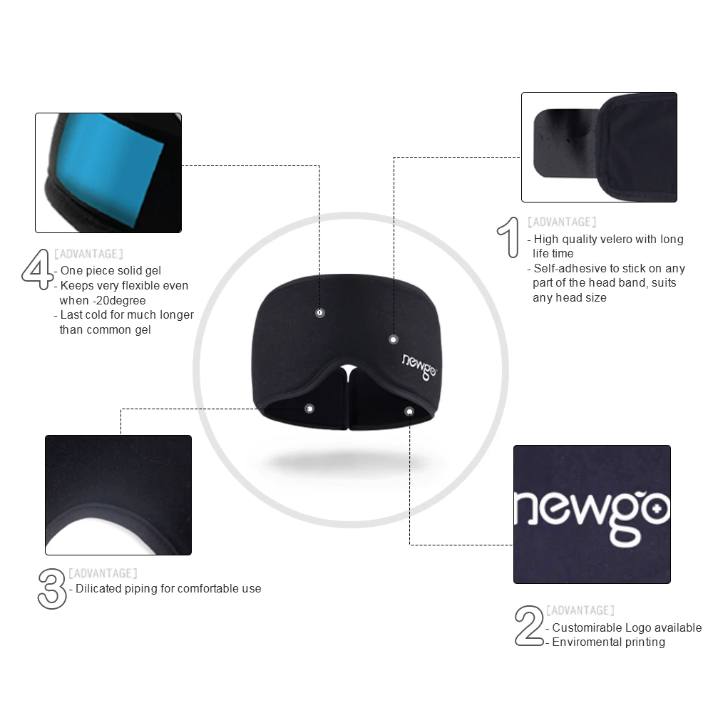 Wisdom Teeth Ice Pack Head or Face Wrap