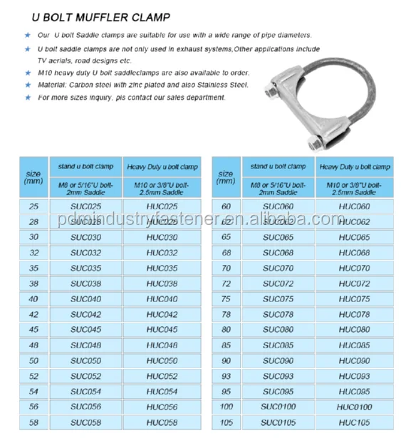 Zinc Plated DIN3570 Stainless Steel 304 7mm Strain Clamp U Type Bolt