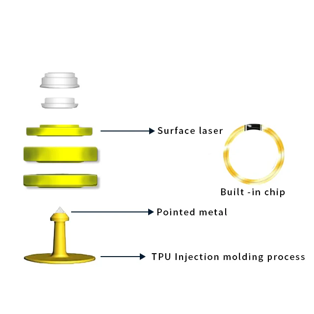 Пользовательские QR-код Rfid HDX FDX Крупный рогатый скот корова свинья Ушная бирка Животных Ушные бирки плоскогубцы OEM ODM
