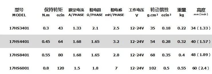  42 Шаговый двигатель 78 oz-in или 0.45N.m nema17 42bygh 1.7A фрезерный гравировальный станок с ЧПУ
