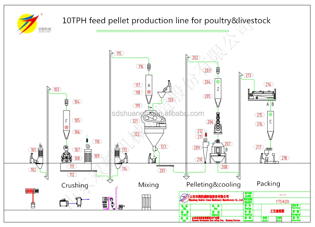 10 ton per hour poultry feed manufacturing machine poultry feed production line animal feed making line