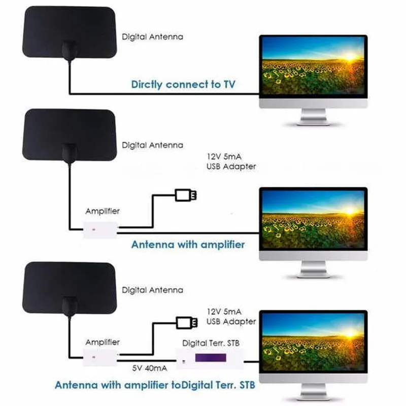 
4K 25DB High Gain HD TV DTV Box Digital TV Antenna EU Plug 50 Miles Booster Active Indoor Aerial HD Flat Design R1318 