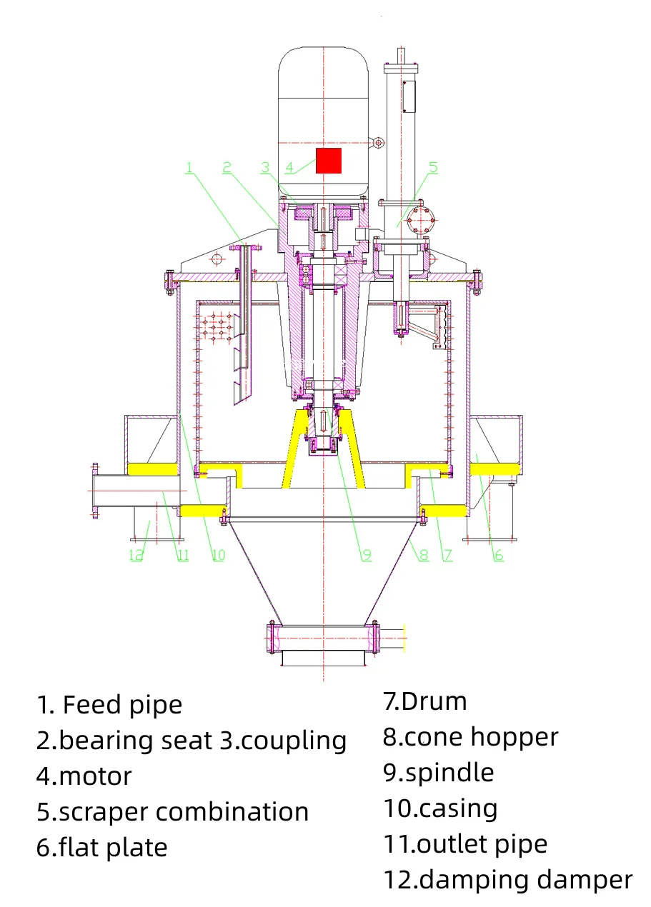 Fully Automatic Centrifuge Top Suspension Scraper Discharge  Flat Plate Centrifuge