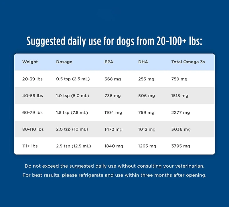 Pet Health Care Supplements Omega High-Potency Supplement with EPA and DHA for Brain and Heart Health