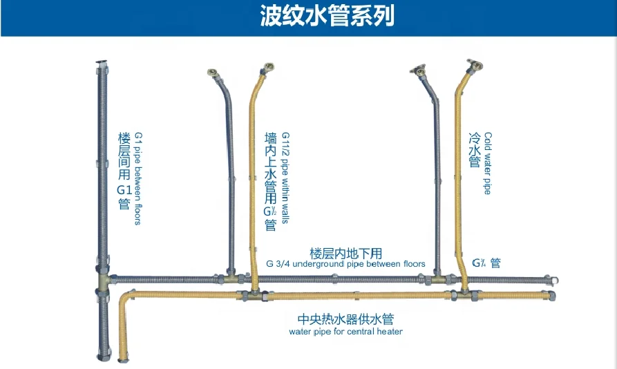 
Since 1986 316 304 stainless steel corrugated metal pipe flexible hose for solar heat pump air conditioning heat exchanging 