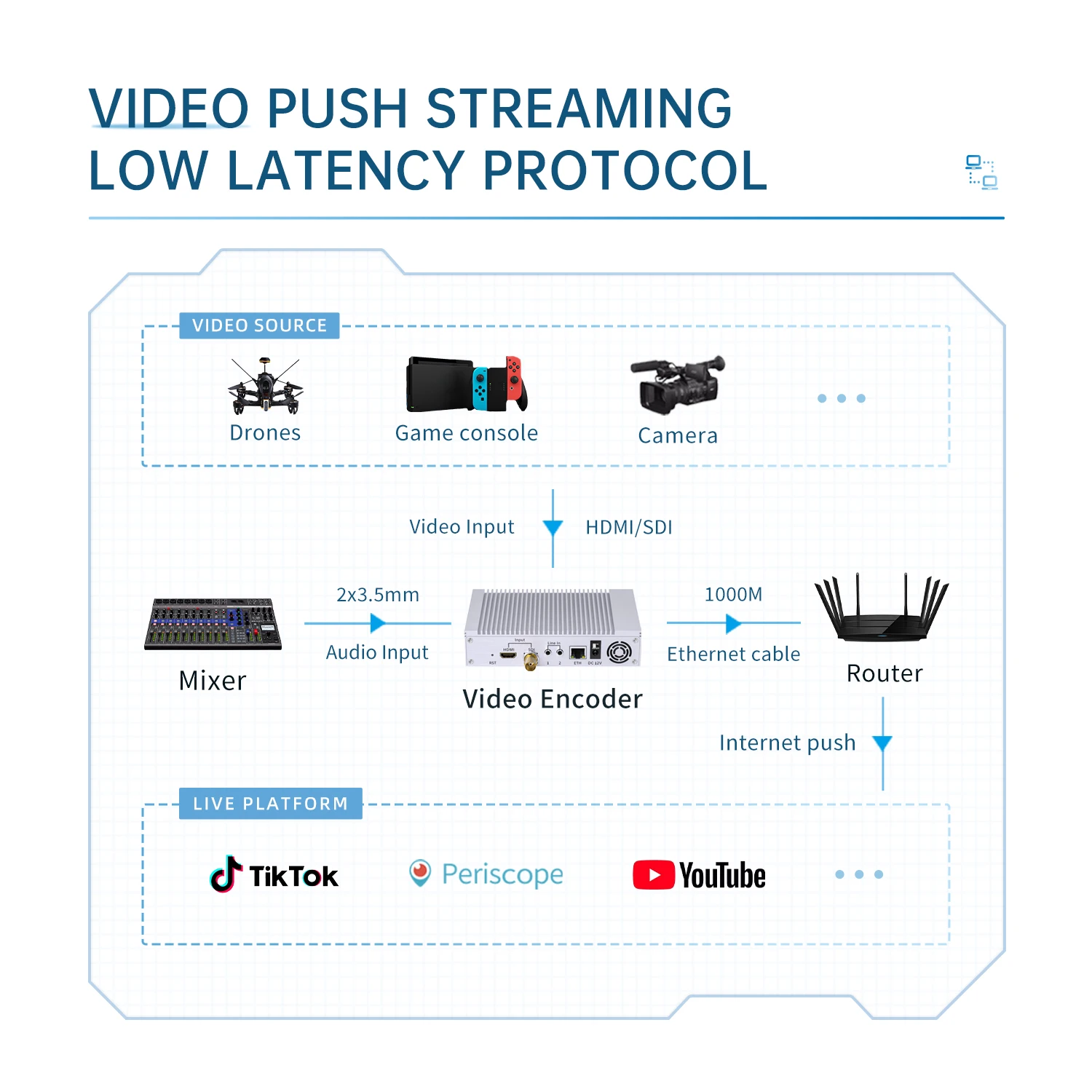 4K60 H.265 HDMI SDI Video Encoder HEVC H.264 AVC HDMI to IP Video Streamer RTMP SRT Live Streaming Encoder