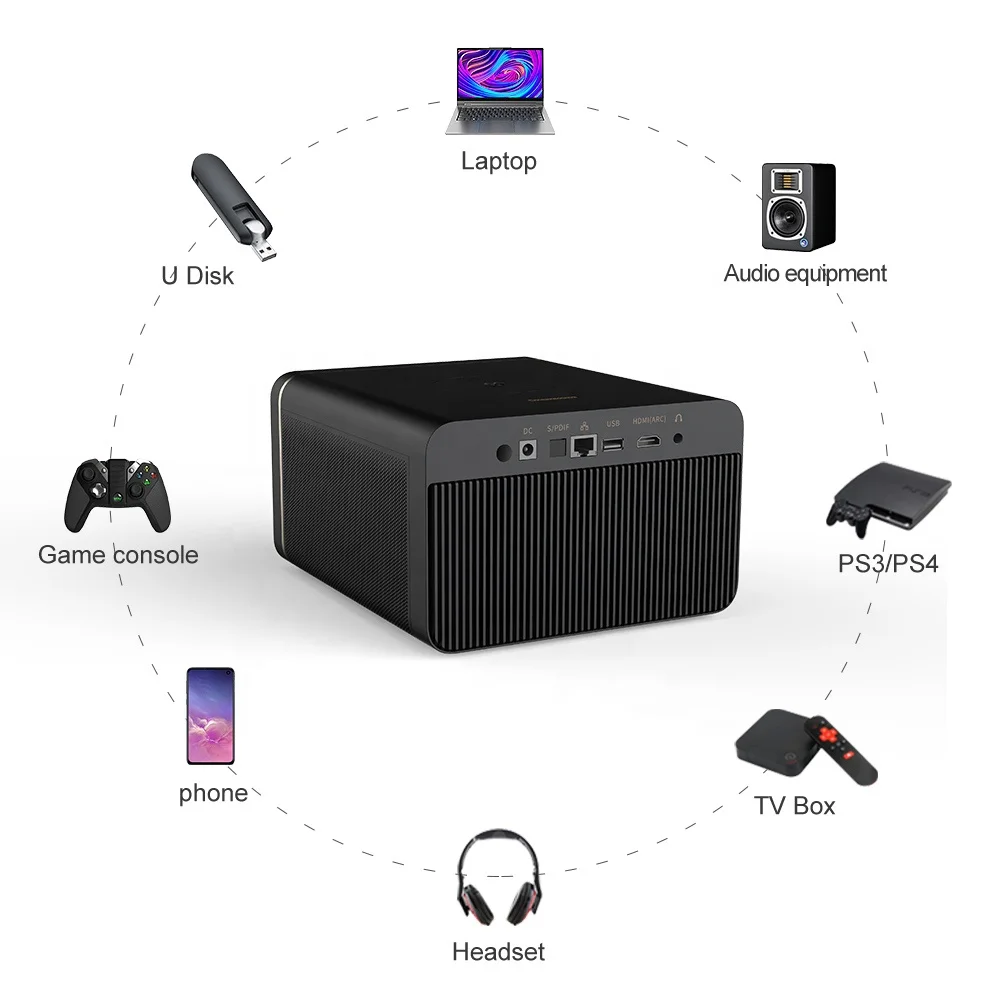 [Amazon Лидер продаж проектор Changhong M4000] портативный мини-смартфон на базе Android 9 0 затвор 3D DLP 30-300 дюймов