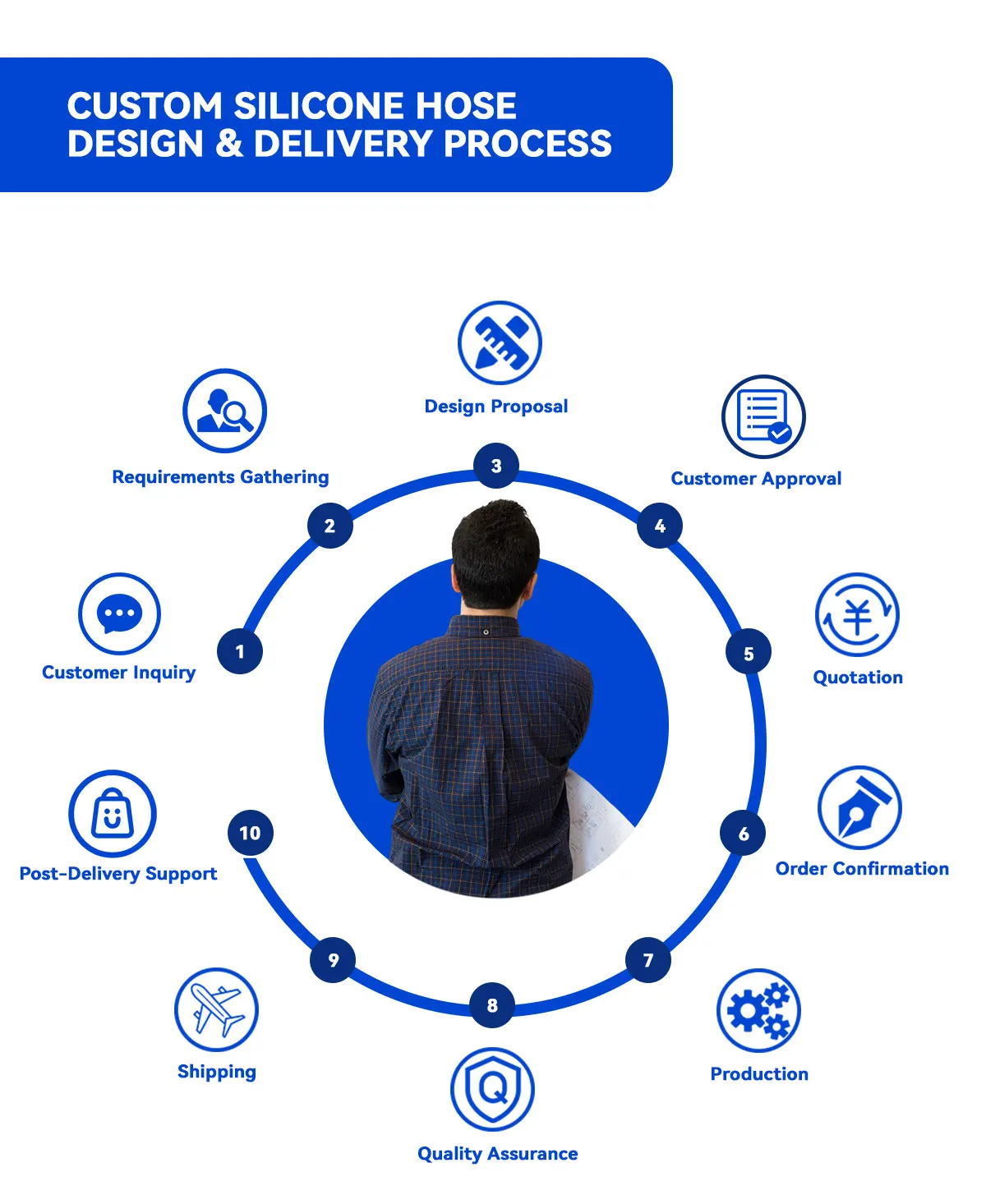Настраиваемый усиленный термостойкий силиконовый резиновый плетеный вакуумный шланг для автомобиля и грузовика