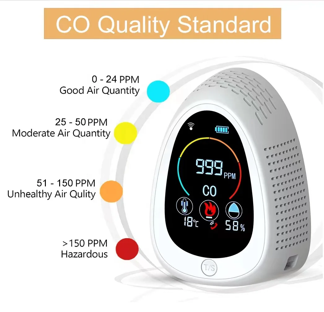 Dropshipping factory wholesale co detector 4 in 1 tuya wifi smoke alarm Temp humidity carbon monoxide gas analyzer