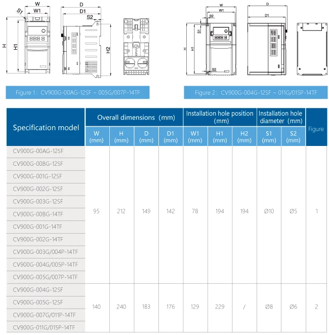 Mini VFD Inverter Manufacturer Supply 1HP 0.75KW Three or Single Phase 220 230V Air Cooling with Fan Contr