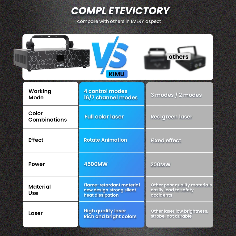 Good Quality 4500MW DJ Laser Light Animation Christmas Laser Light Outdoor For Stage Equipment