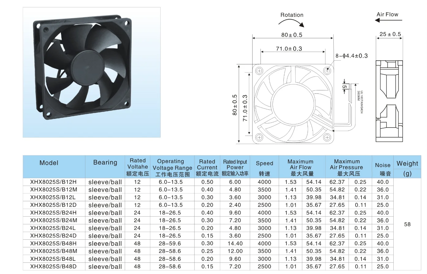  dehumidifier replacement spare parts dc 12V 8025 axial cooling fan