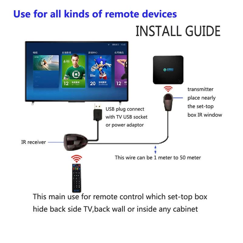 Android TV приставка с использованием USB ИК-удлинитель инфракрасный приемник ретранслятор ИК-излучатель кабель спутниковый
