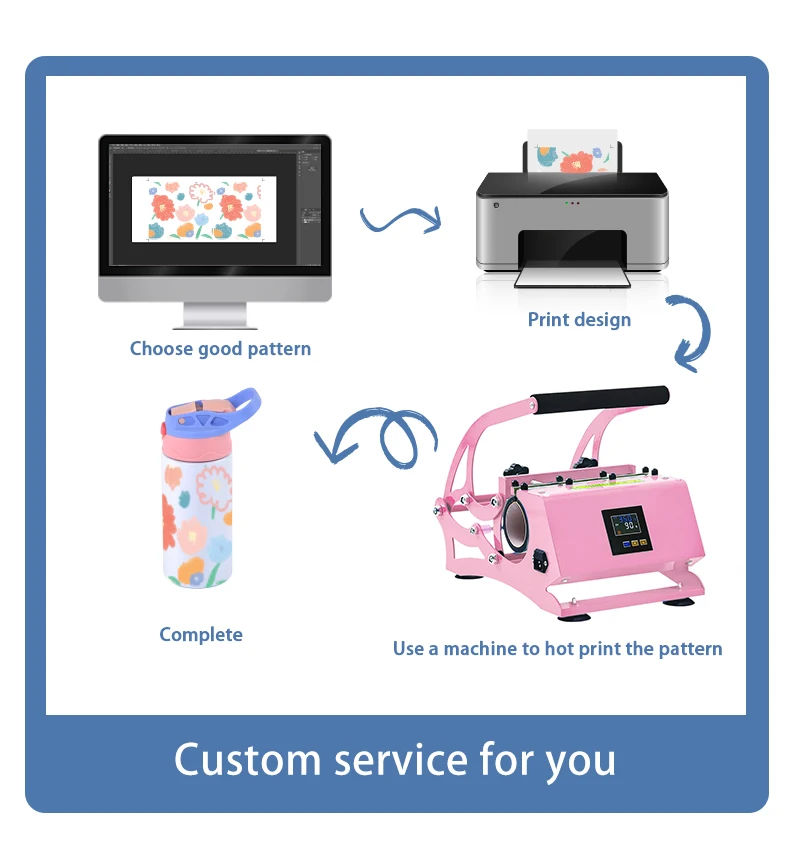 Wholesale Sublimation Paper A4/A3 Size Easy to Transfer Sublimation Paper for Tumblers Mugs & T-shirts