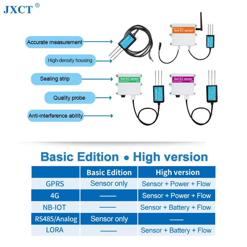 IOT Network Digital capacitive soil fertility ec conductivity sensor use of Agriculture RS485 FDR