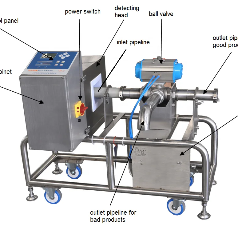 Pipeline Type Metal Detector /metal detector for canning product