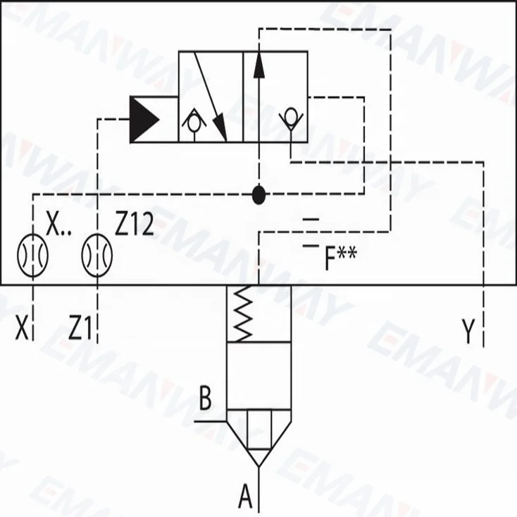 Rexroth 2 способа картридж клапана, направленный функции LFA-GWA/B