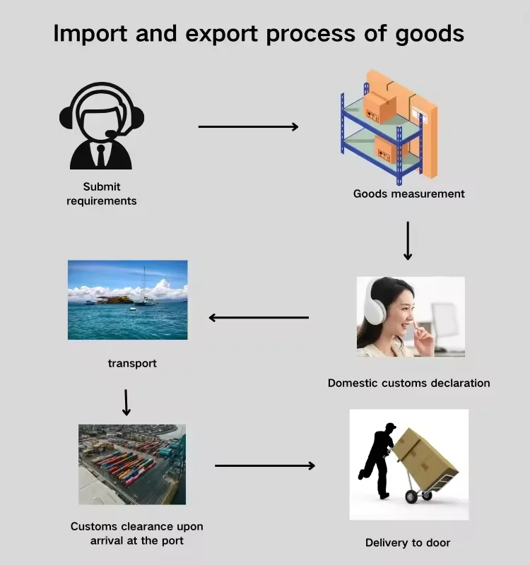 Shipping Agent Forwarder By Railway Trucking From China To Uk India Europe India Pakistan LCL Shipping Agent