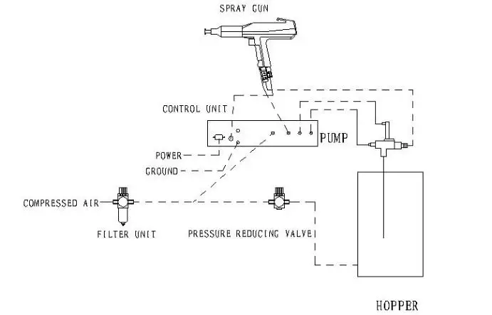 COLO-660 Powder Coating Kit Electrostatic Powder Painting Gun