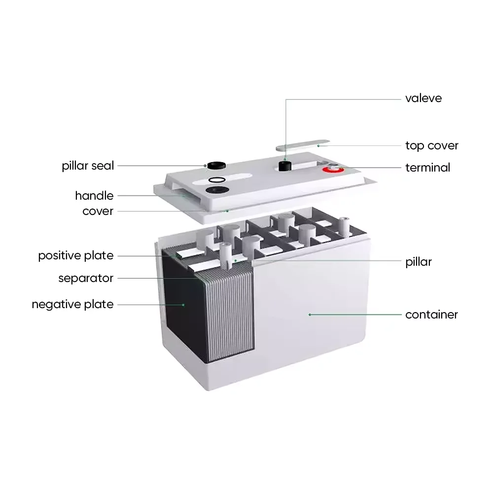 12V Energy Storage Battery 250ah Gel Battery Manufacturers 12v 200ah Durable Deep Cycle Lead Acid Battery Wholesale Price