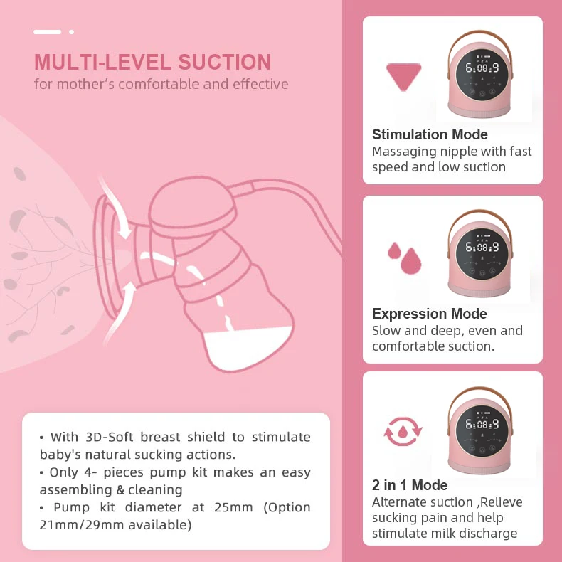 Новый продукт, Электрический двойной молокоотсос для грудного вскармливания с отдельным всасыванием и 2 двигателями для ухода за мамой больничного класса