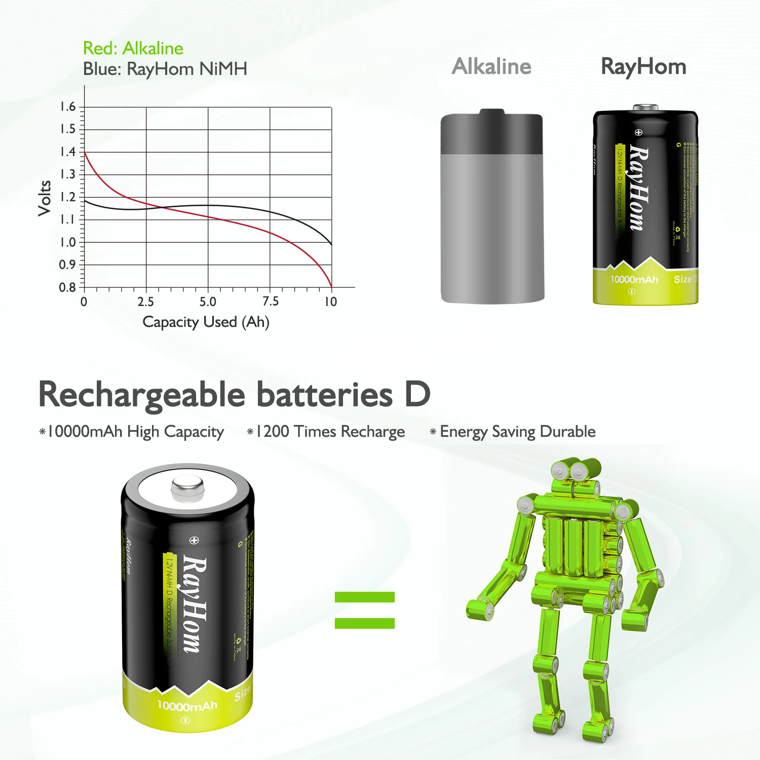 D Size Rechargeable Battery NiMh 1.2v 10000mah Battery Wholesale Torch Light Battery