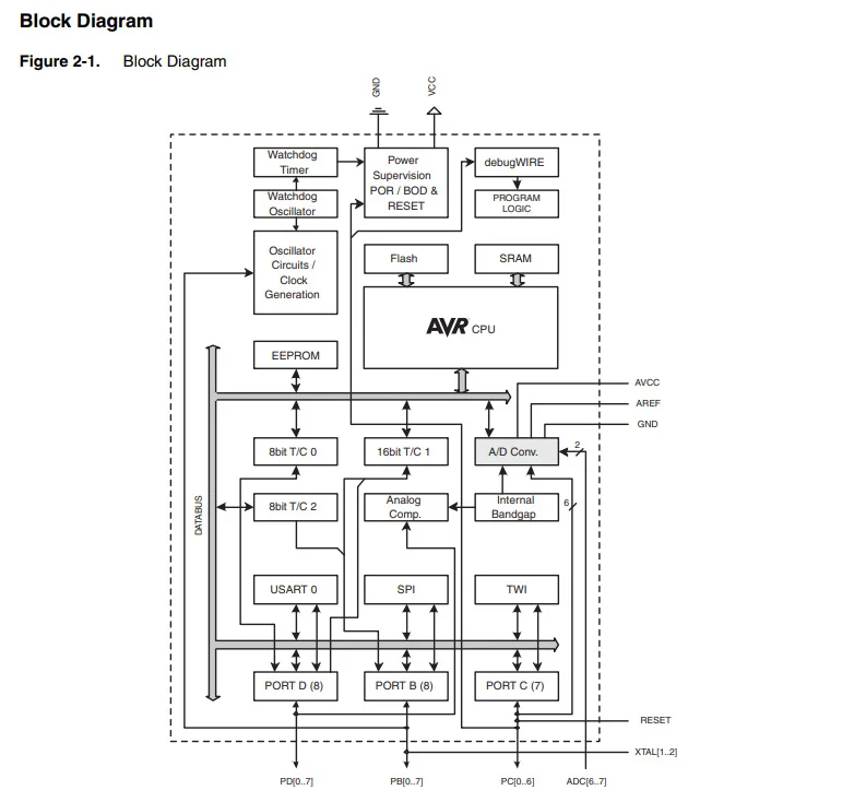 Integrated Circuit 328P-Au Microcontroller Flash Memory Ic Original Chip 328P-Au