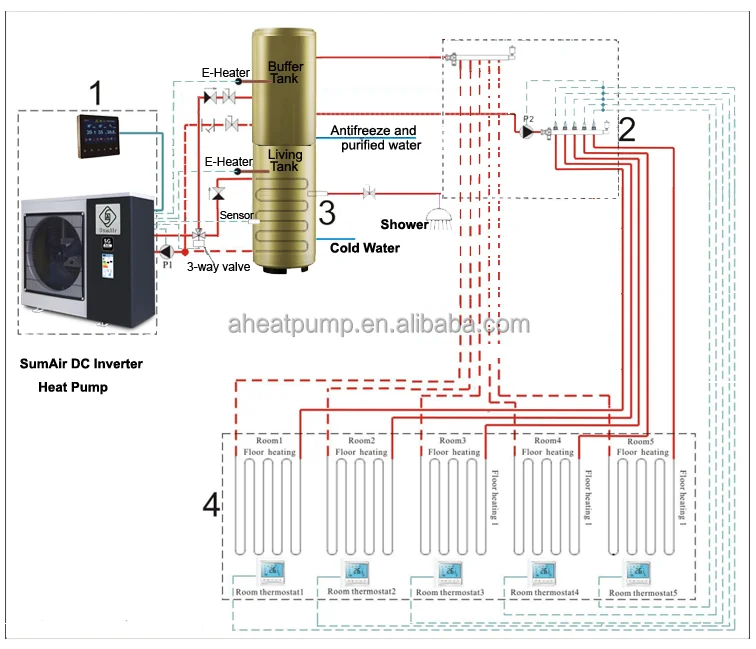 Тяжелый холод A +++ 10 кВт COP WIFI PV SG-ready полы санитарно-водонагреватель R290 DC