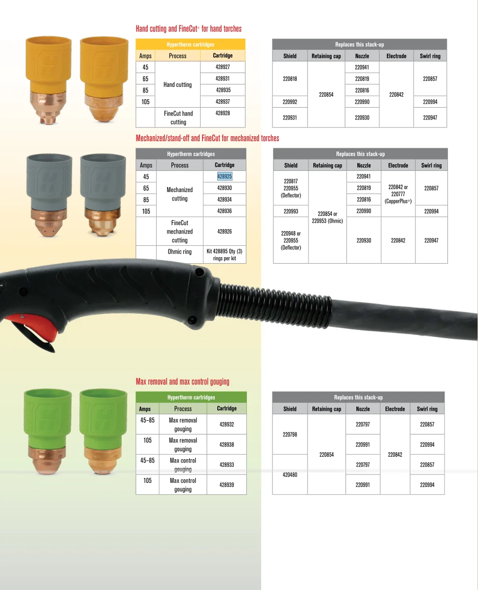 Messer 428930 Original Hypertherm cnc plasma torch nozzle Powermax65 SYNC  /85 SYNC/105 SYNC  45A plasma cutter