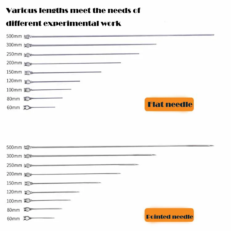 20g/60/80/100/120/150/200/250/300/500mm.Extra long Stainless Luer Lock needle with sharp or blunt tip
