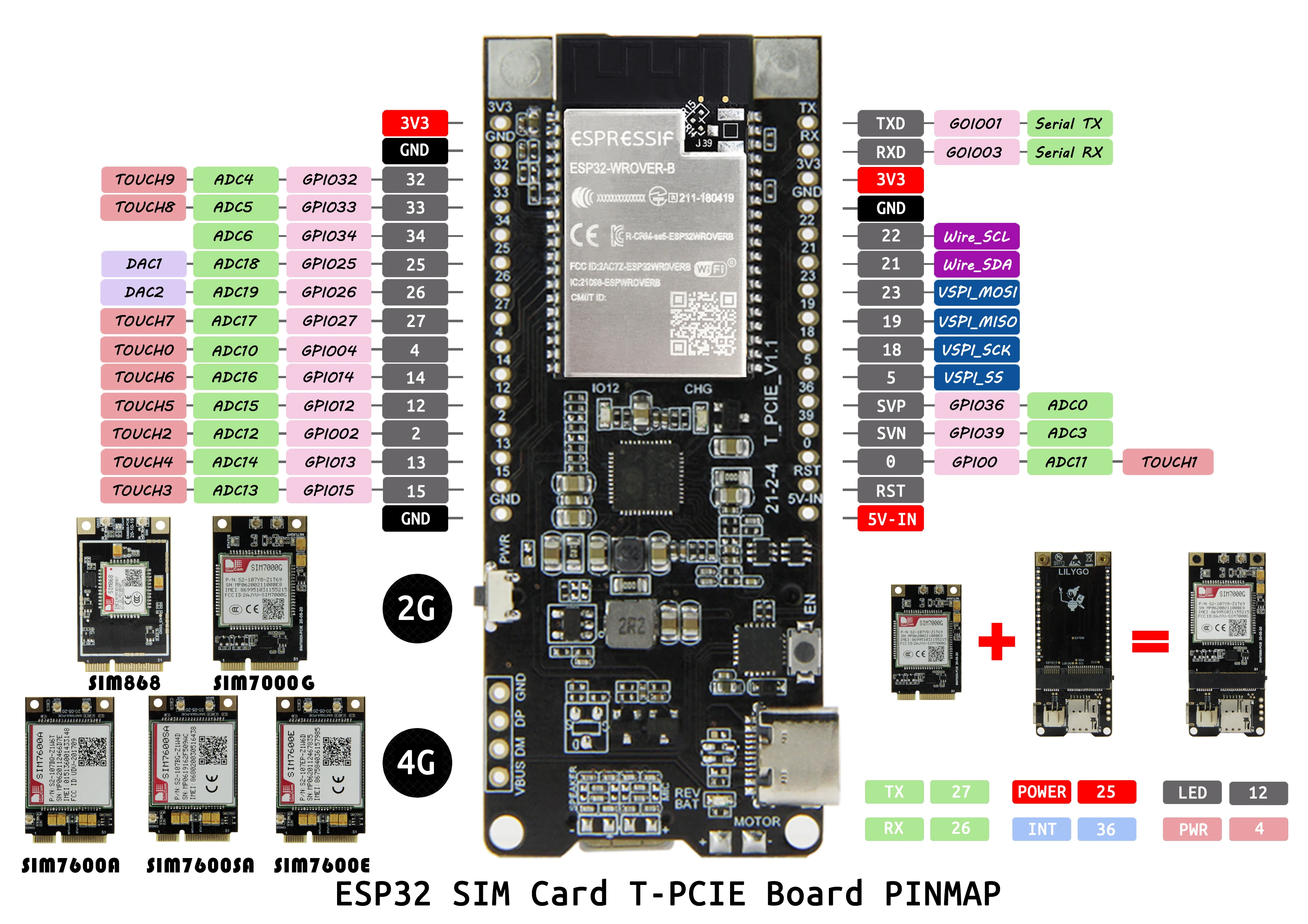 TTGO T-PCIE ESP32-WROVER-B AXP192 Chip WIFI Nano Card SIM Series Composable Development Board Hardware