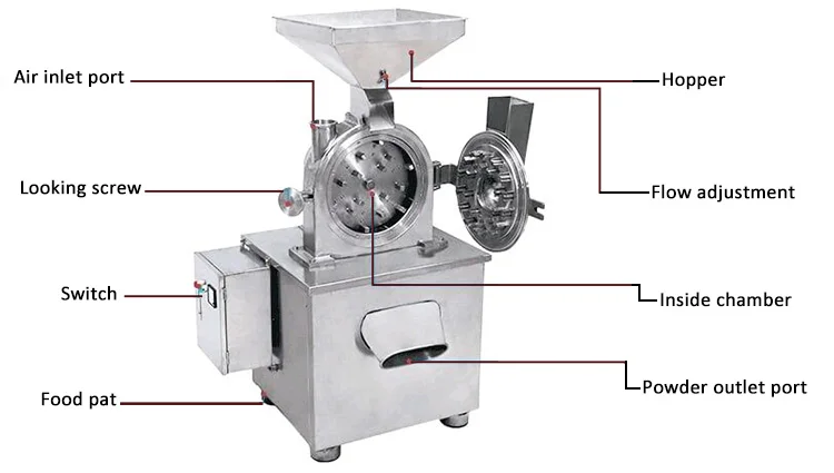 Hotsale Automatic Stainless Steel Spice Powder Crushing Machine