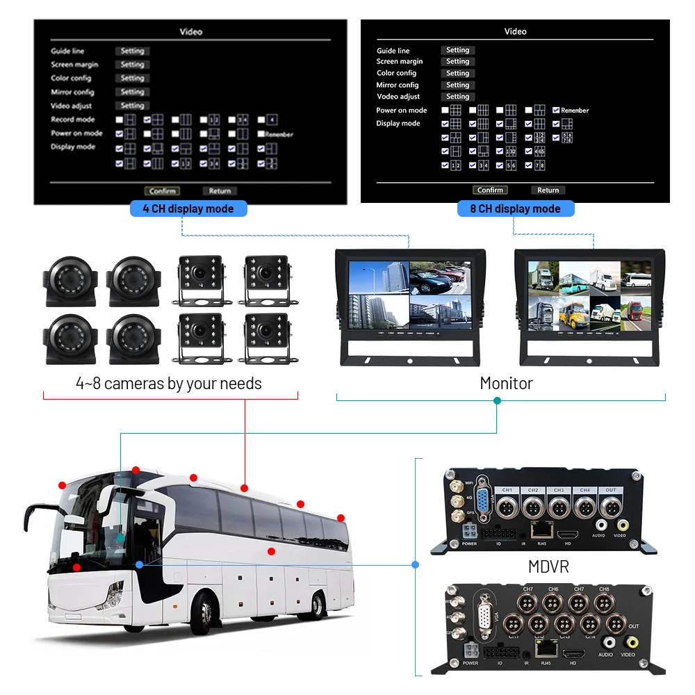 4G GPS Bus Truck Mobile HD Car dvr CCTV Night Vision Camera Vehicle Surveillance 4CH 8CH Mdvr Kit Digital Video Recorder DVR