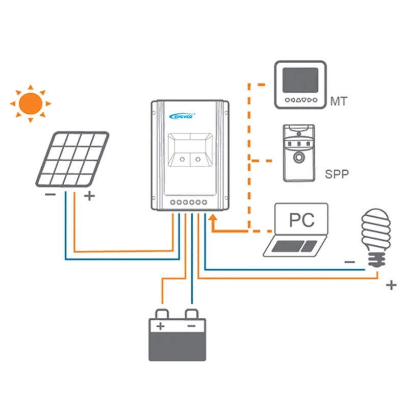Epever High quality EPSOLAR Tracer1206AN G3 10A 12/24V MPPT Solar Controller cheap price LCD Display Module adjustable