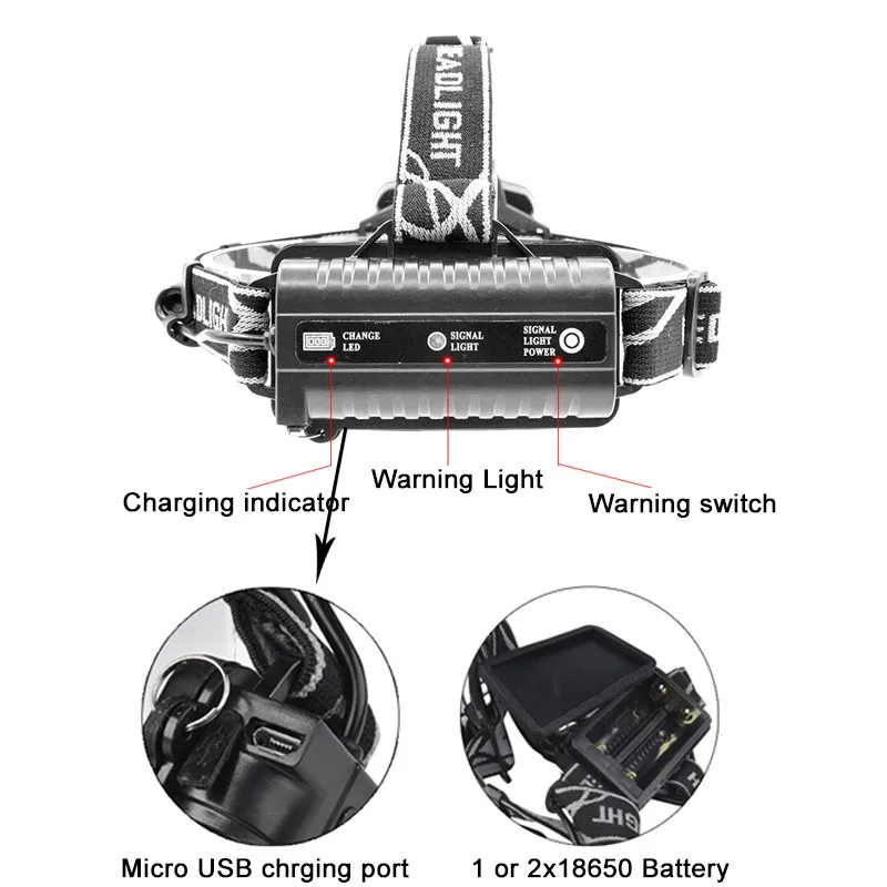 5 LED Powerful Rechargeable Headlamp with 6 Modes Ultra Bright Outdoor Camping Flashlight
