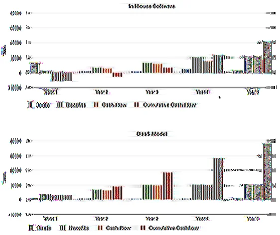 Seller of High Accuracy Electricity Billing and Management System Software for Sale