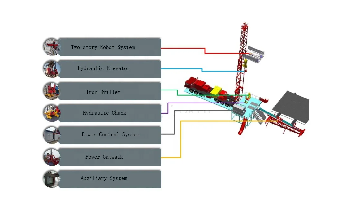Produced by Shengji Minor workover Automatic System drilling mud pump price applied for oilfield