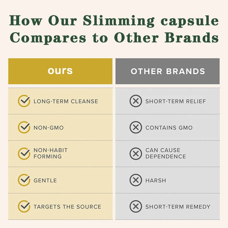 Custom High Quality Weight Loss Capsules Detox Weight Loss Capsules Garcinia Cambogia Supplements Slimming Pills