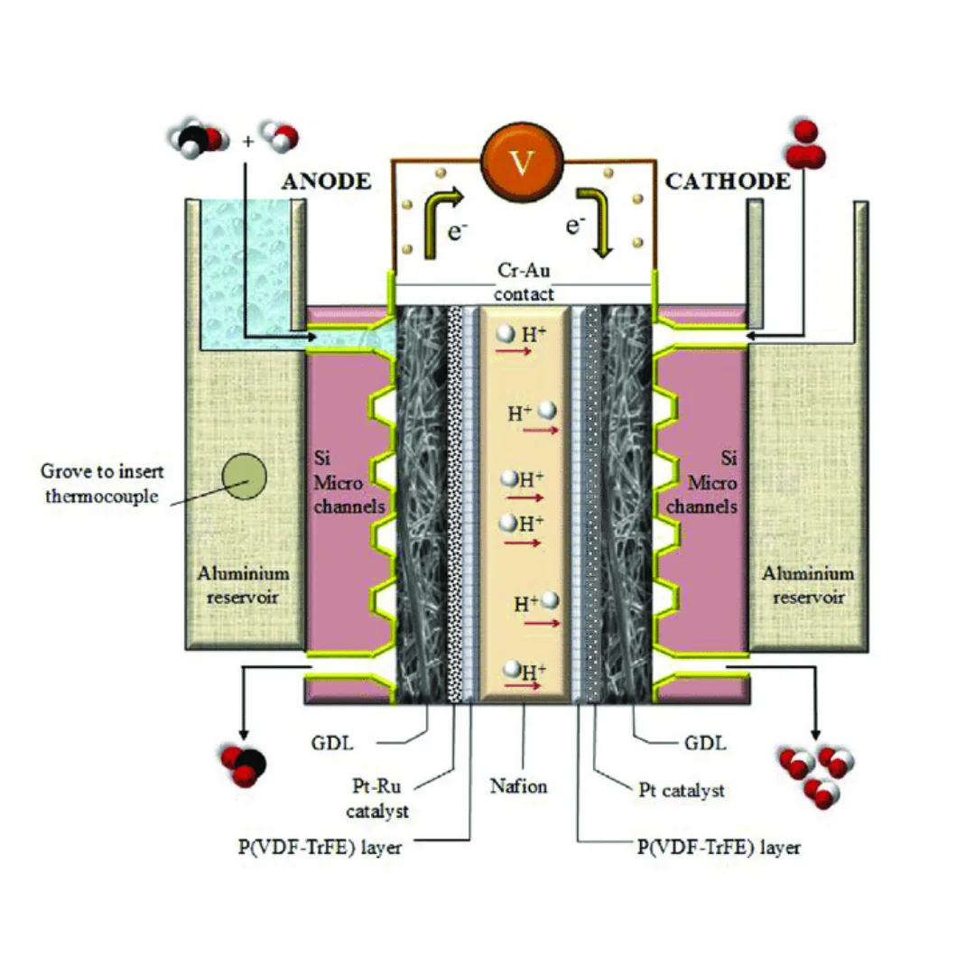 2023 Fuel Cell 50~80V Easy Assembly Portable Methanol Fuel Cell