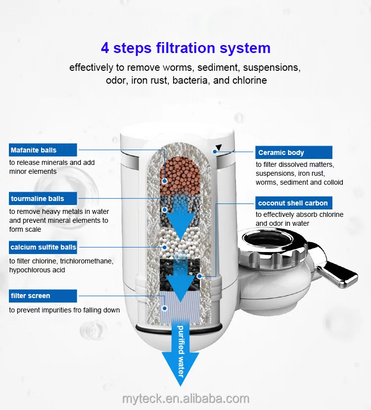 white faucet filter 15 EN.jpg